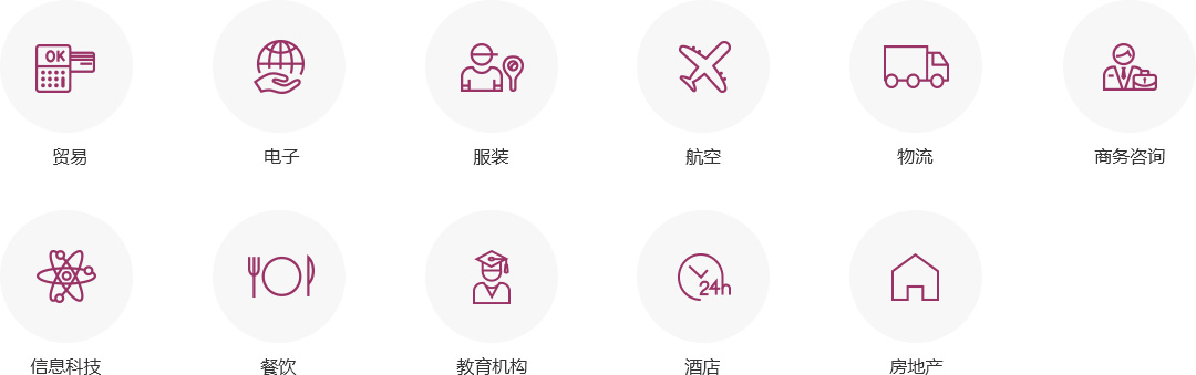 深圳超航国际货运 我们服务的行业